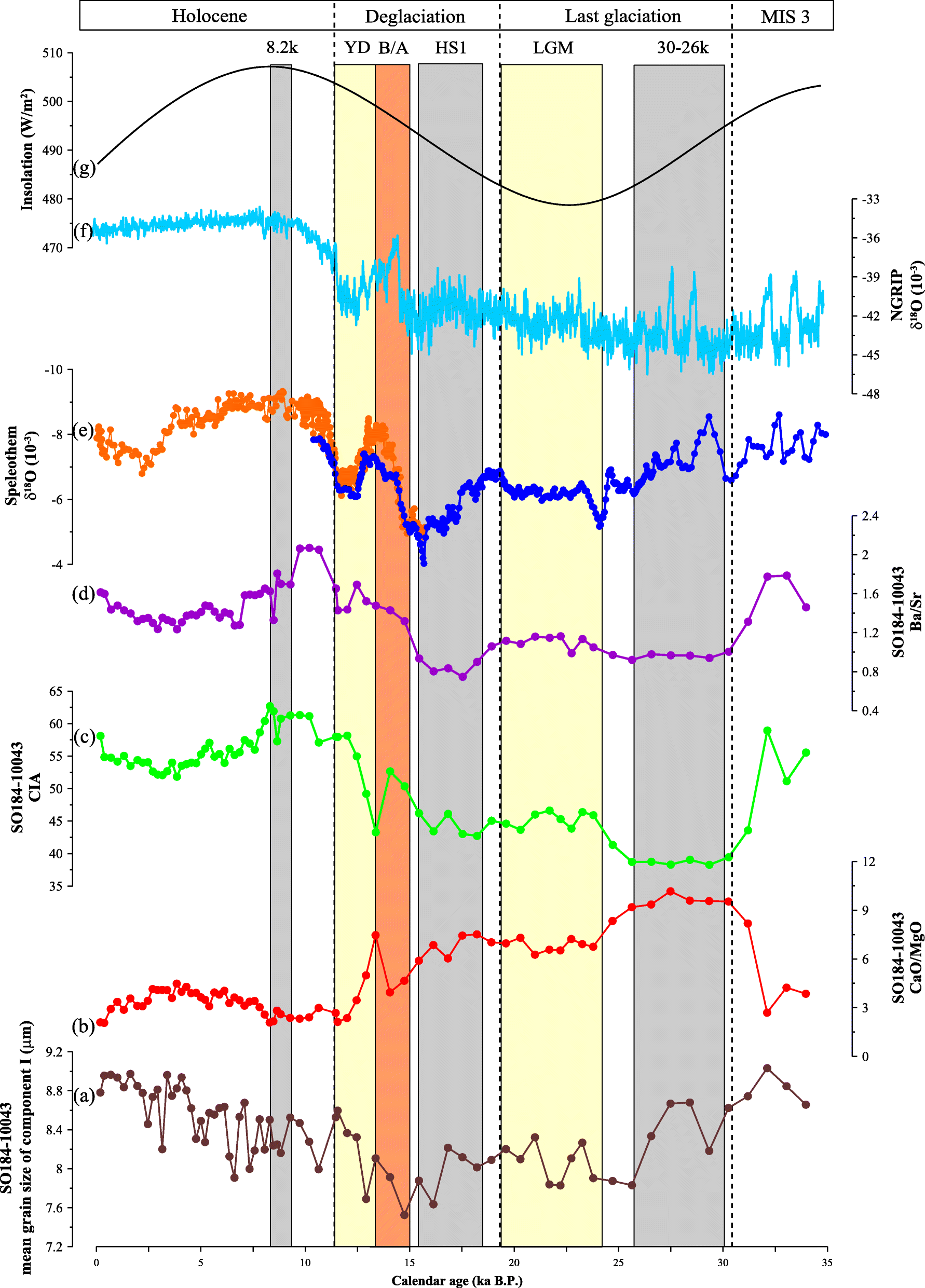 Fig. 7