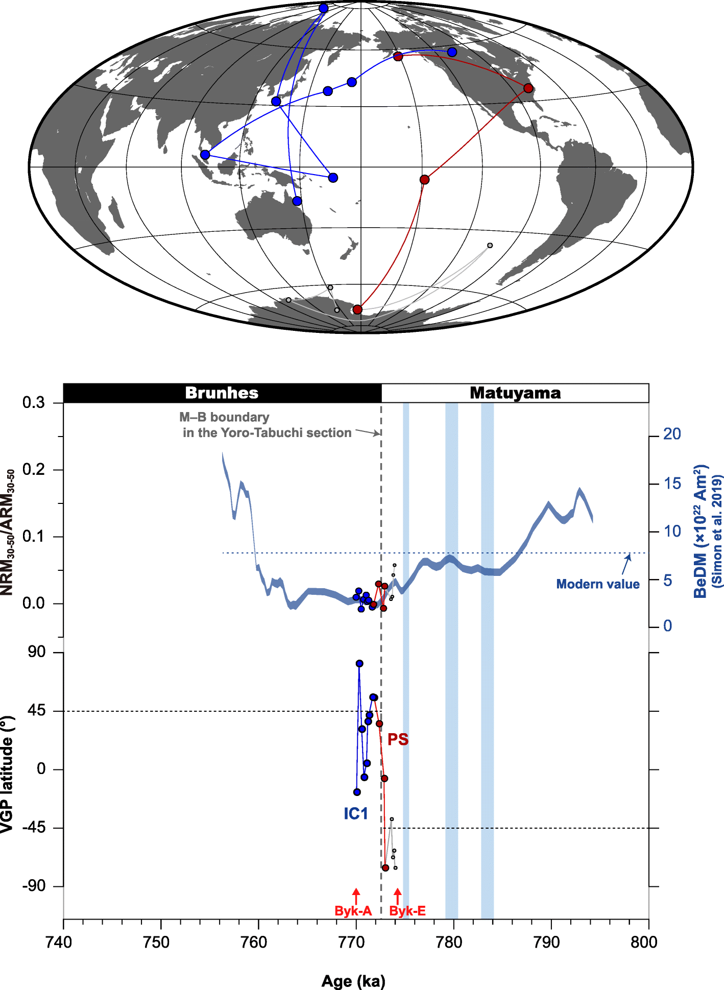 Fig. 10