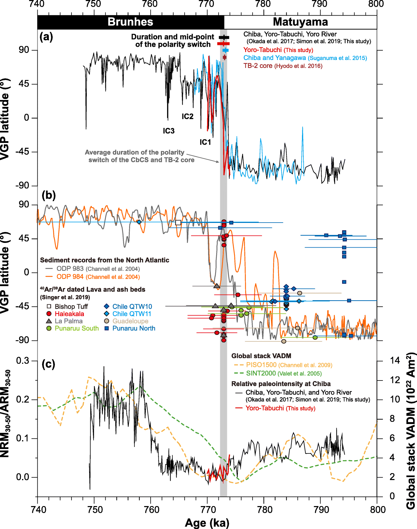 Fig. 12