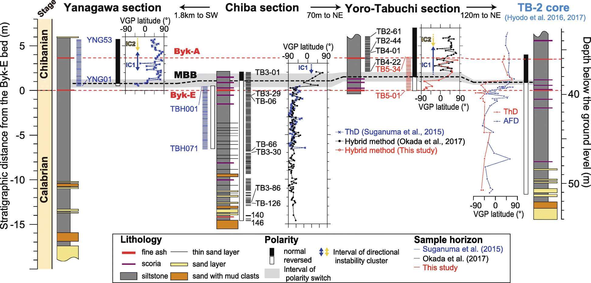 Fig. 8