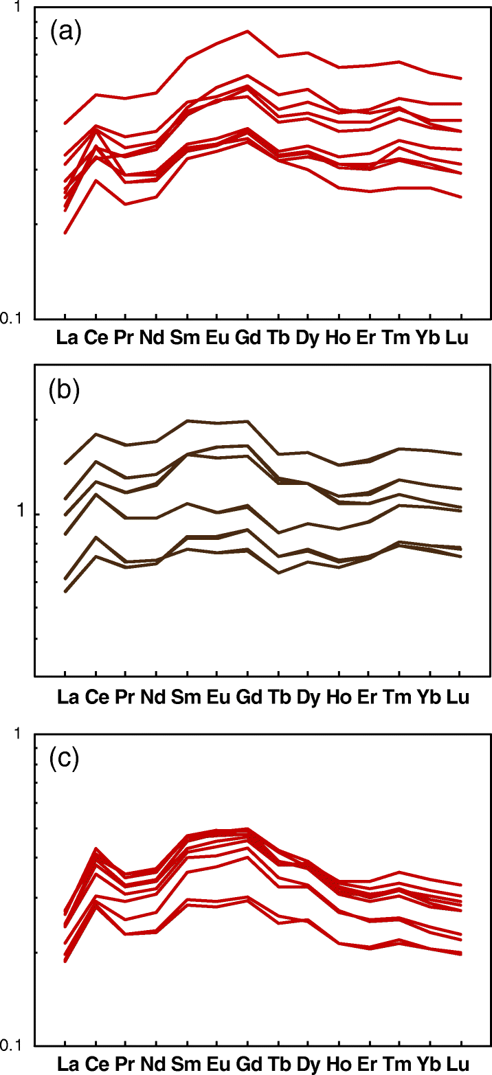 Fig. 10