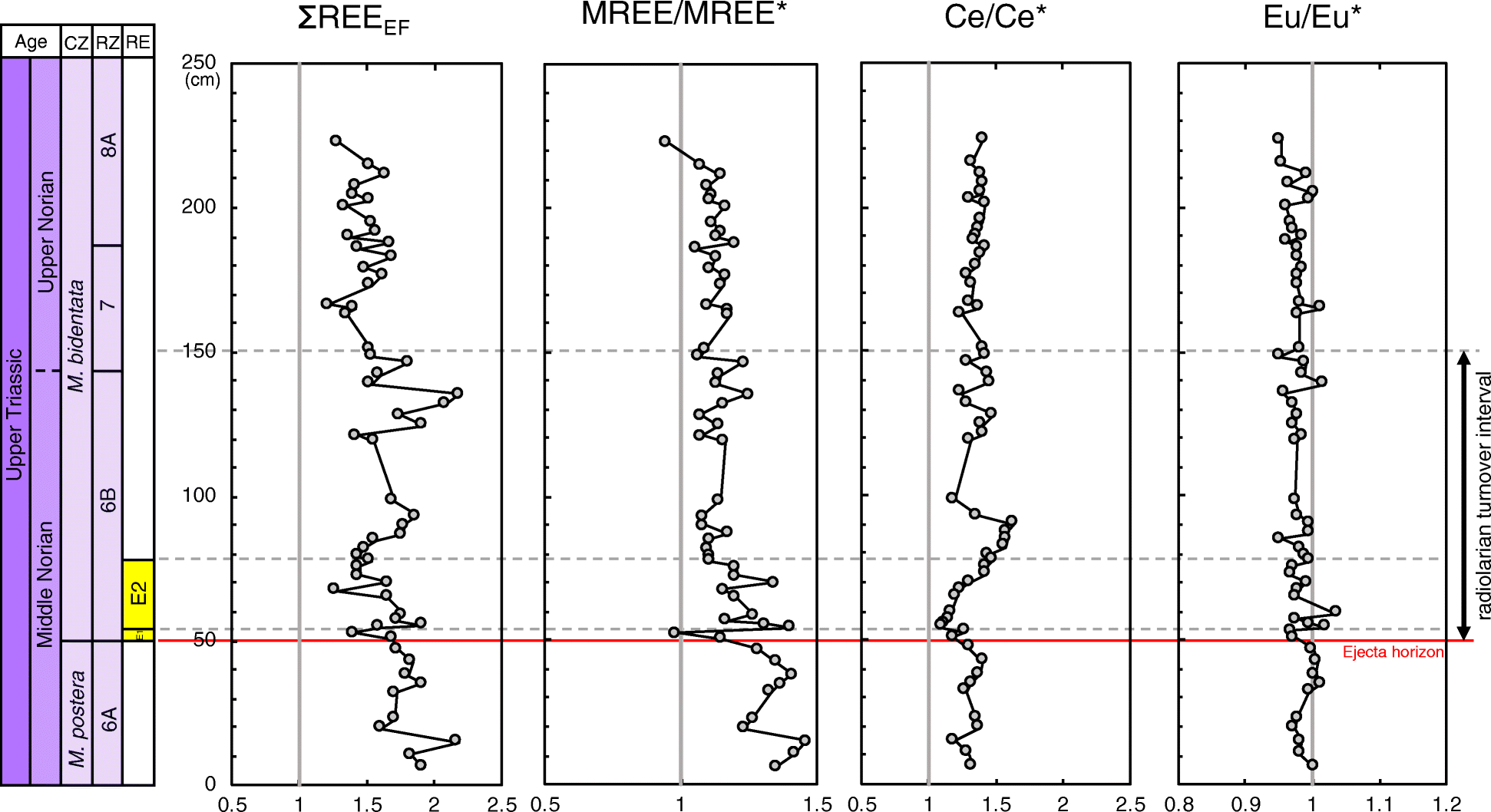 Fig. 11