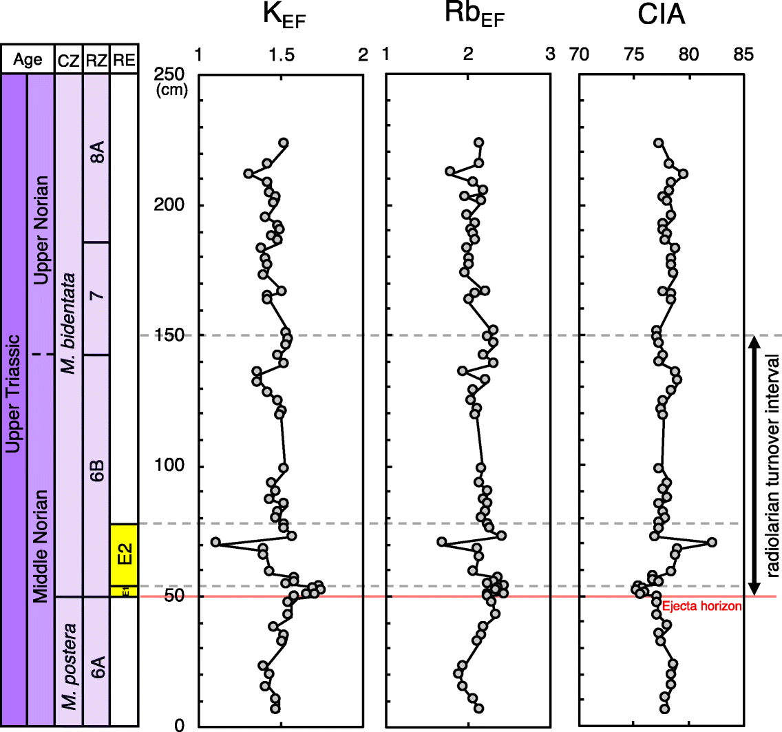 Fig. 8