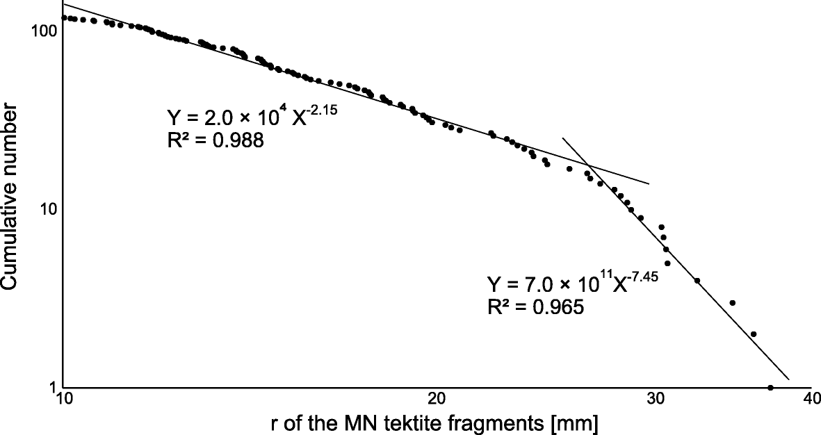 Fig. 9