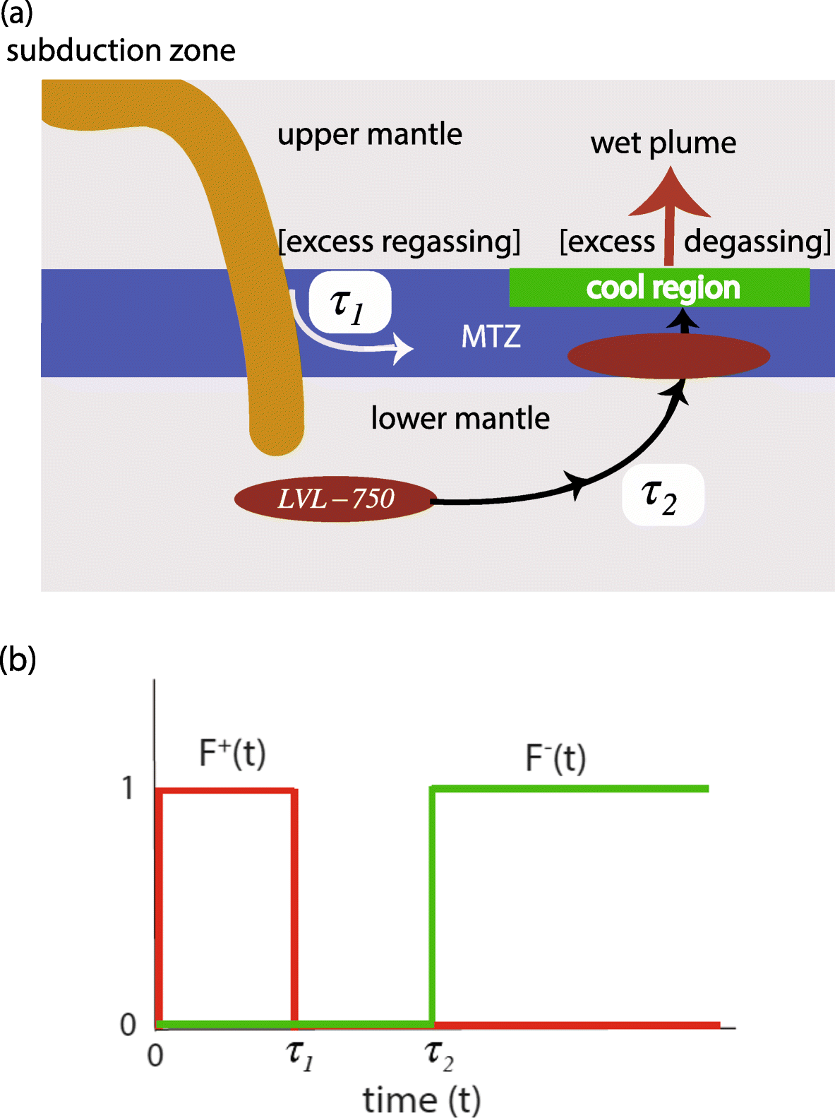 Fig. 12