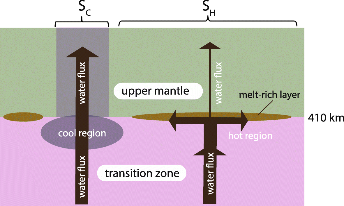 Fig. 9