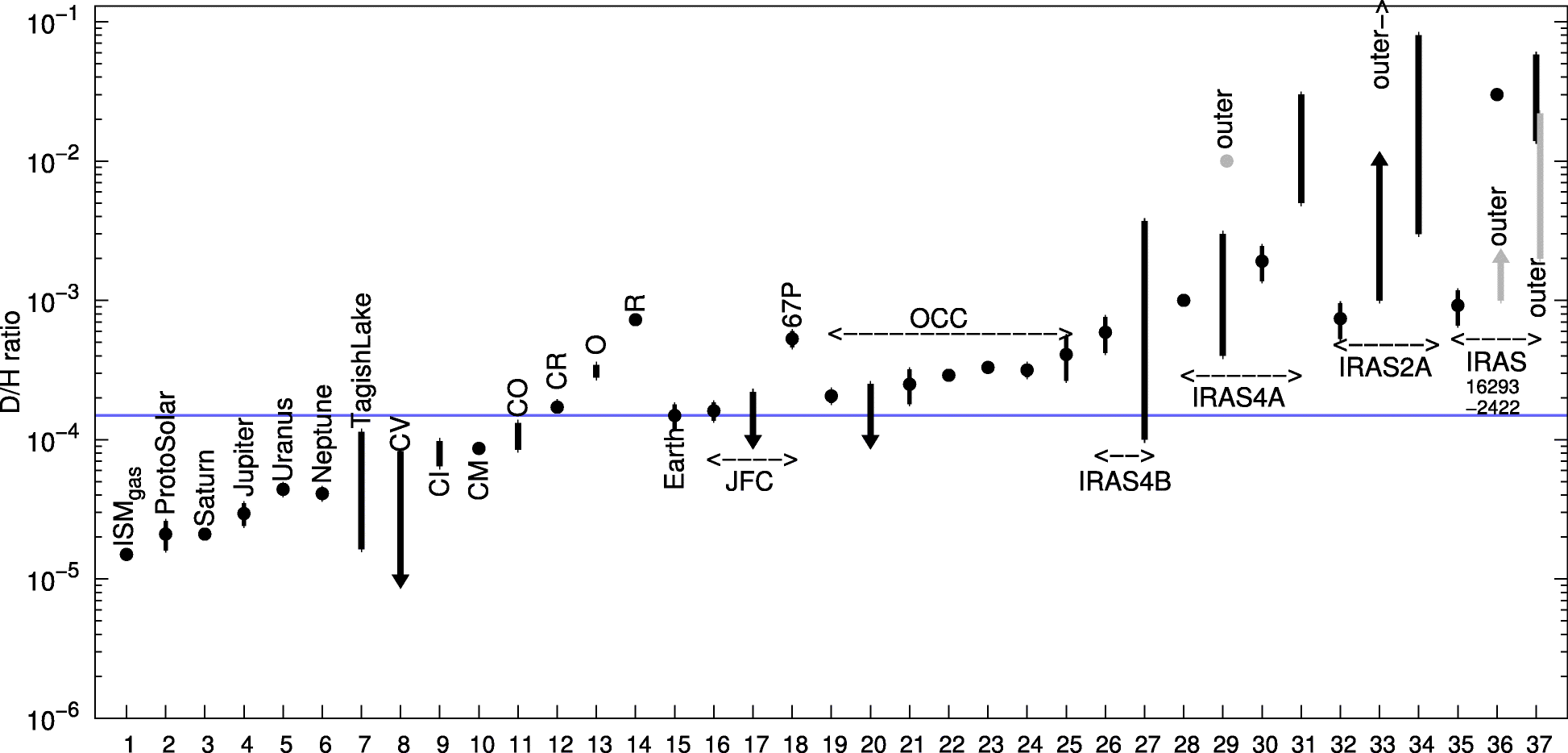 Fig. 10