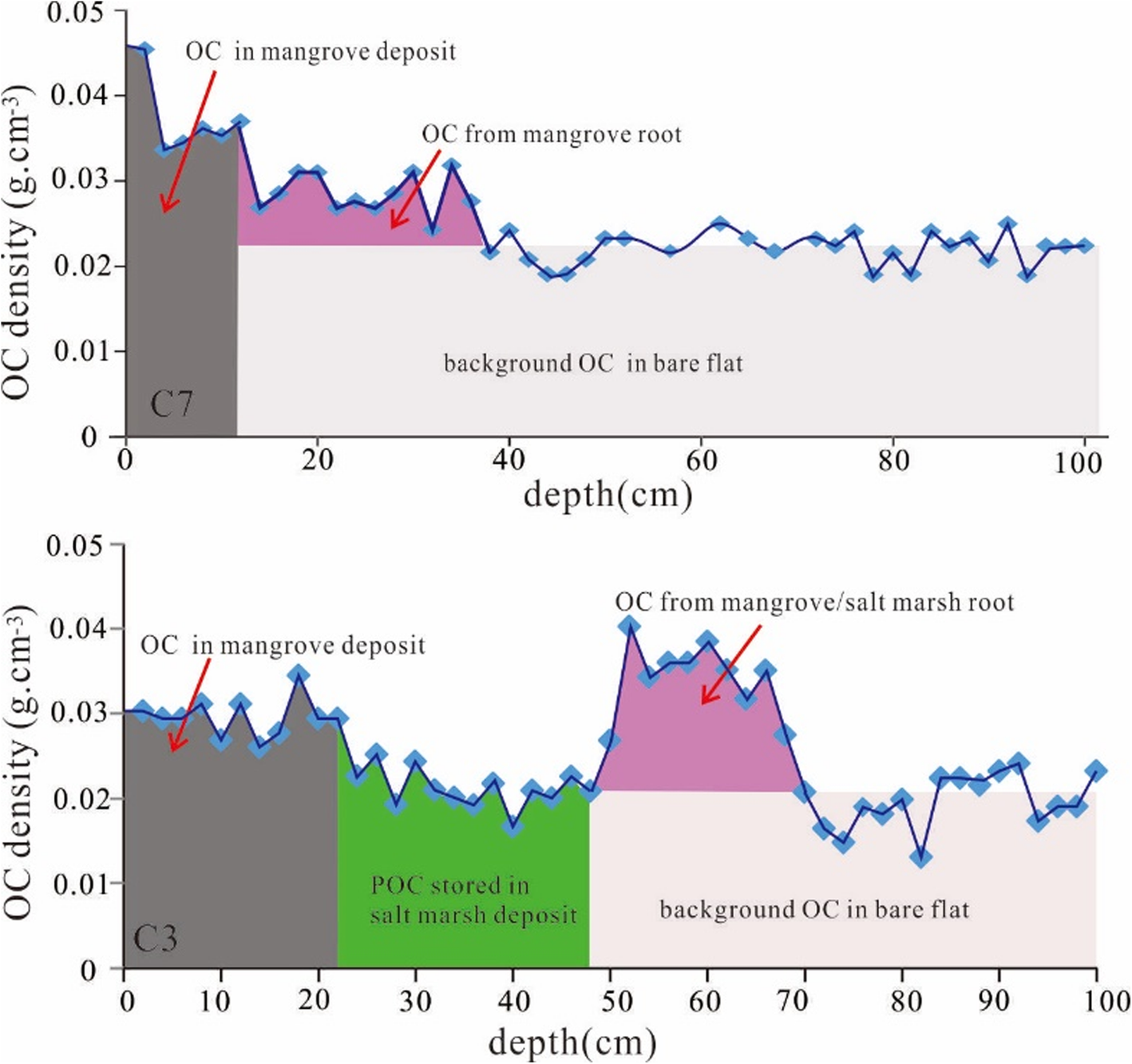 Fig. 6