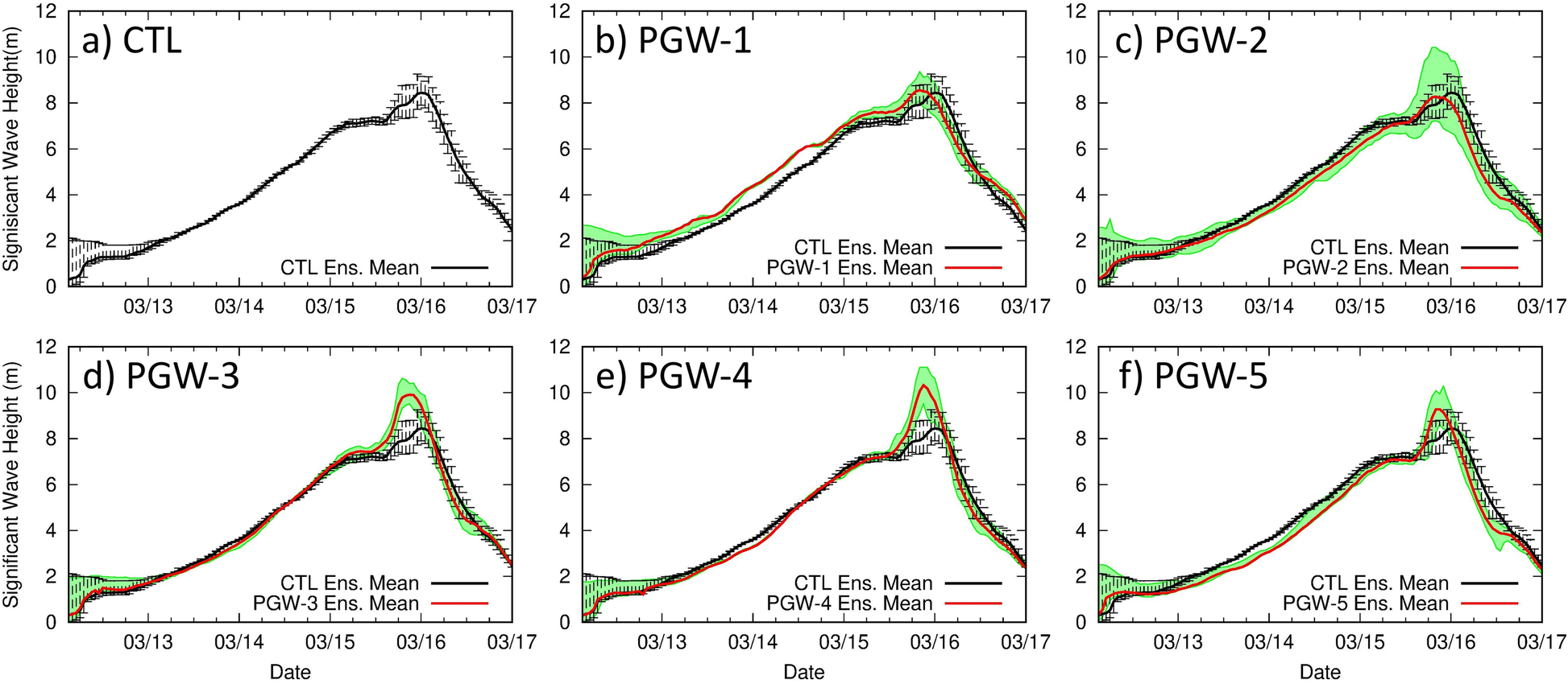 Fig. 13