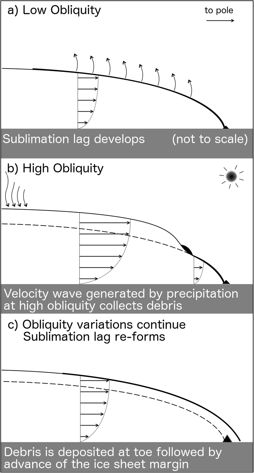 Fig. 14