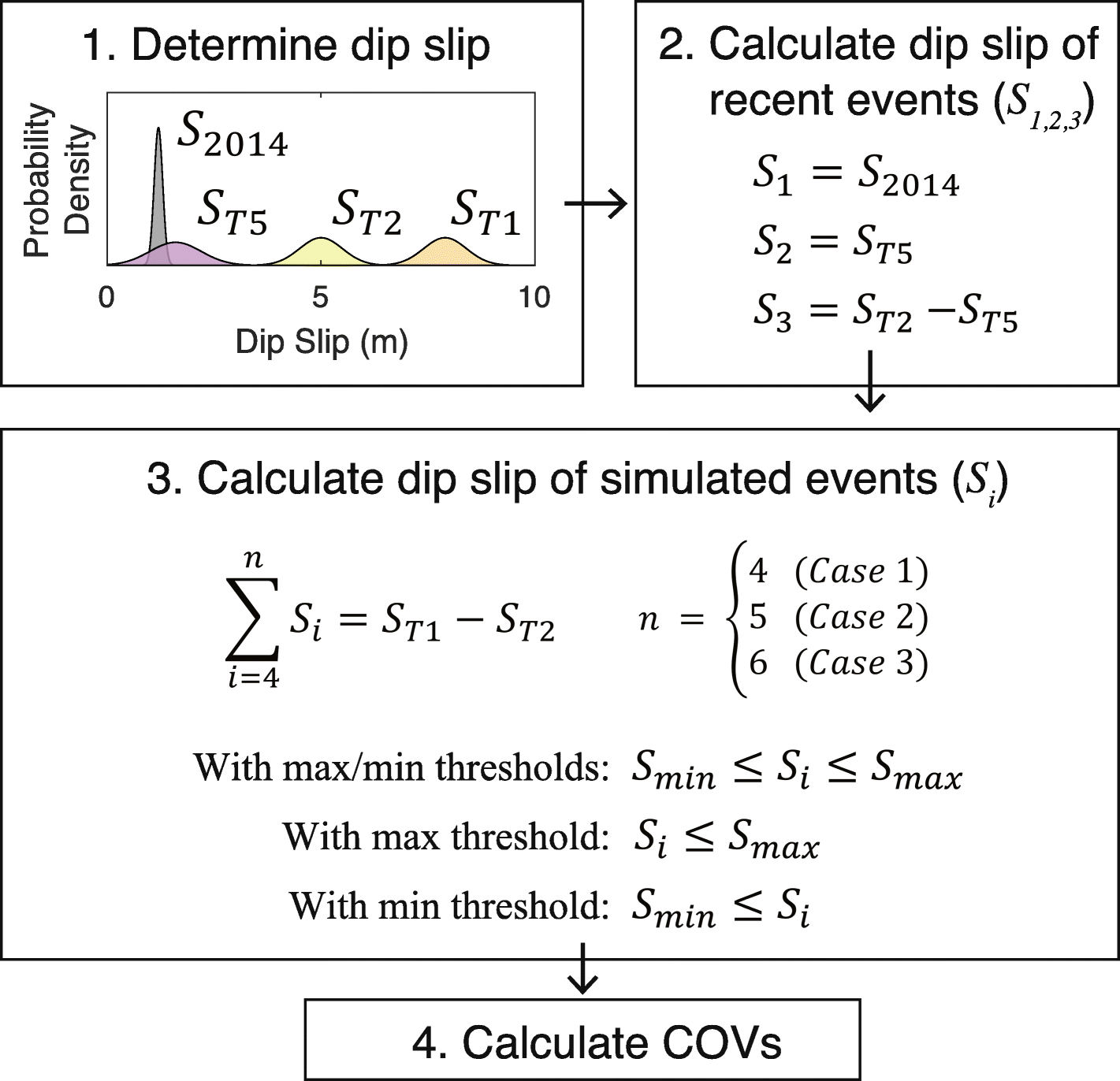 Fig. 11