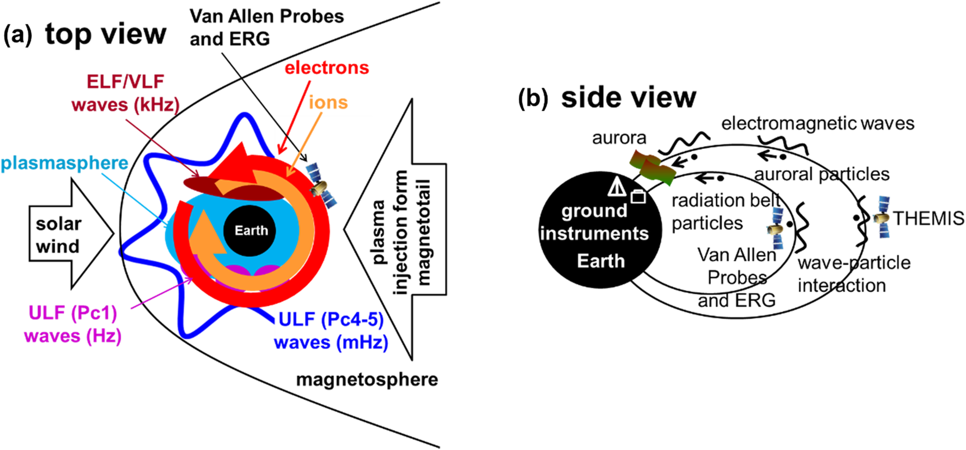 Fig. 10