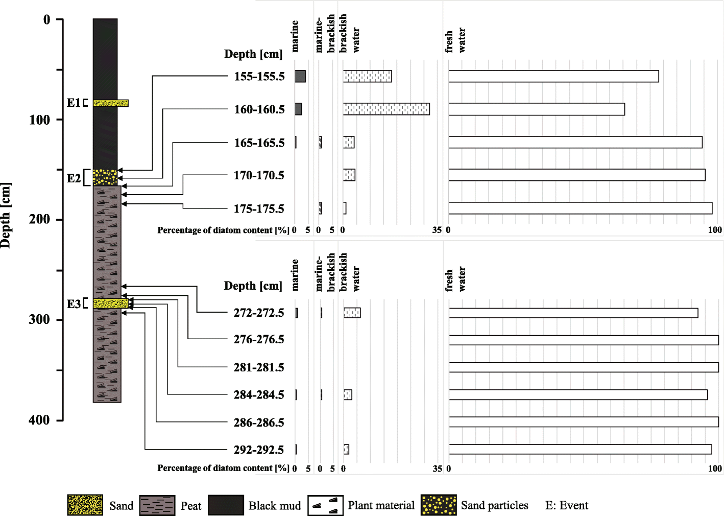 Fig. 5