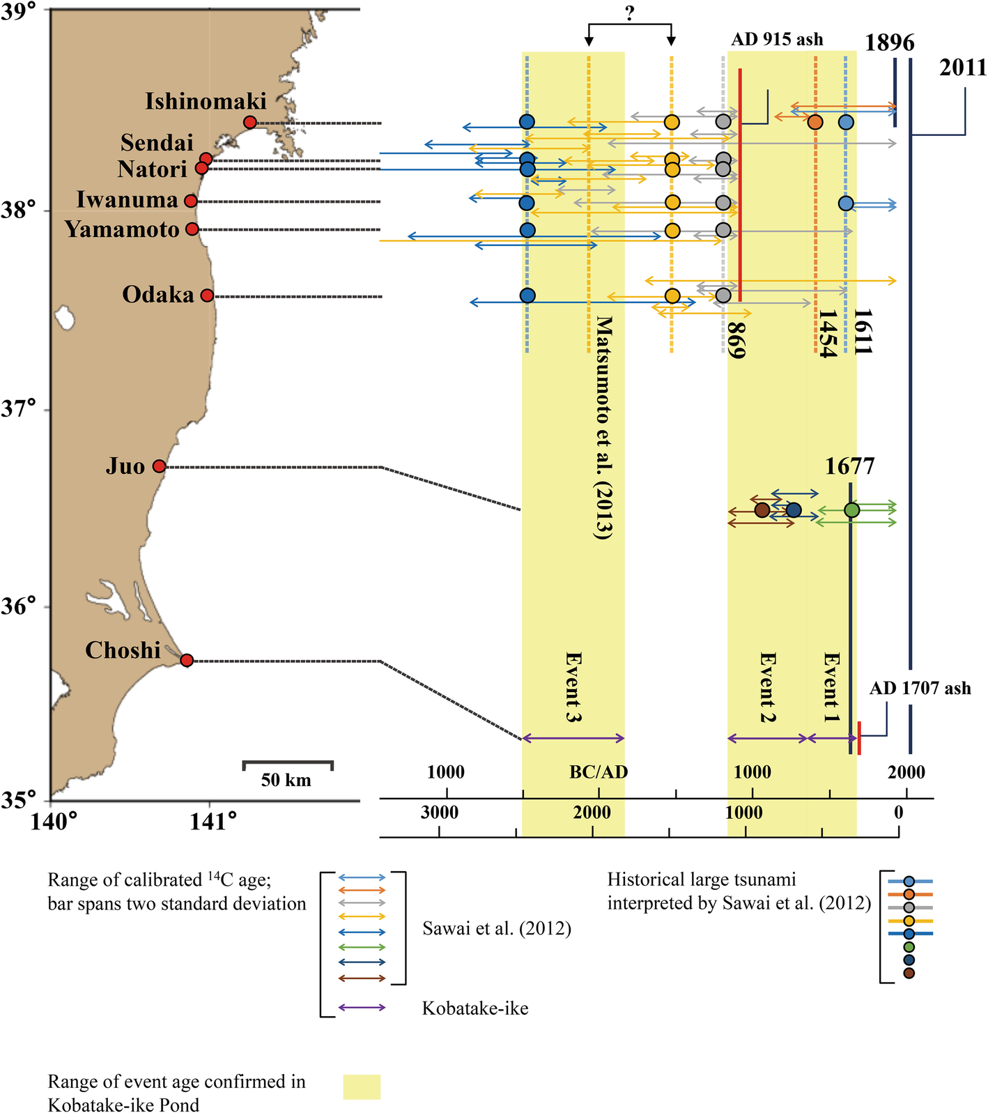 Fig. 8