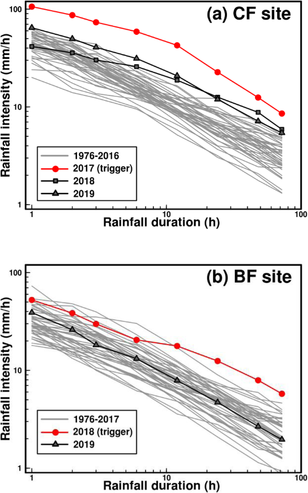 Fig. 13