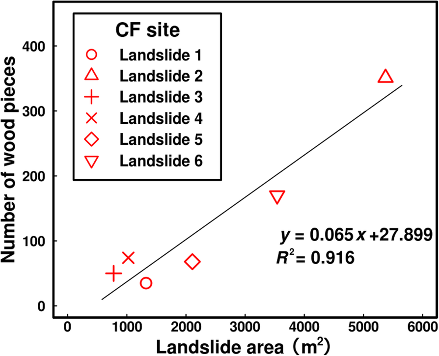 Fig. 9