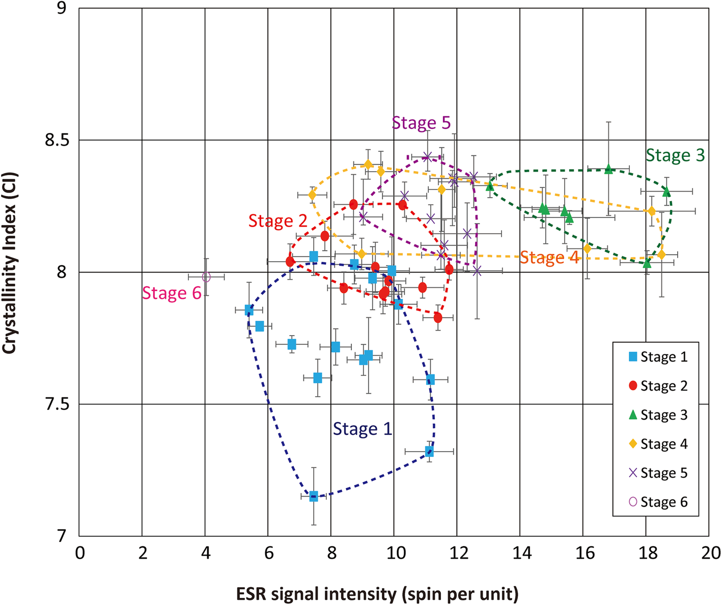 Fig. 8