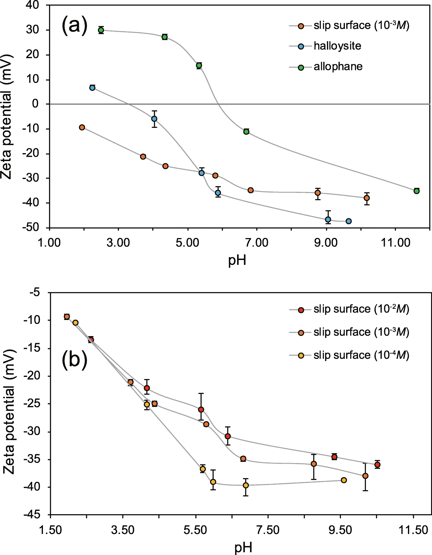 Fig. 8