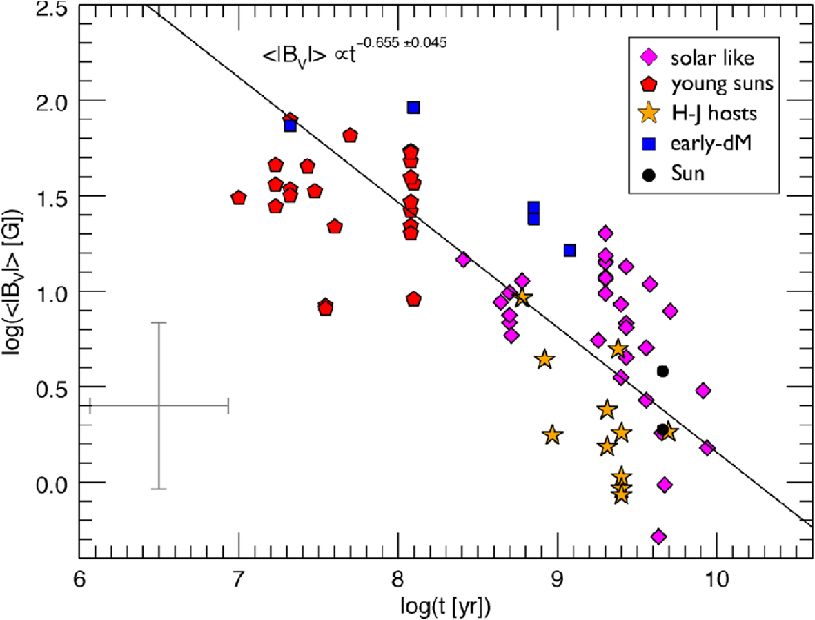 Fig. 12