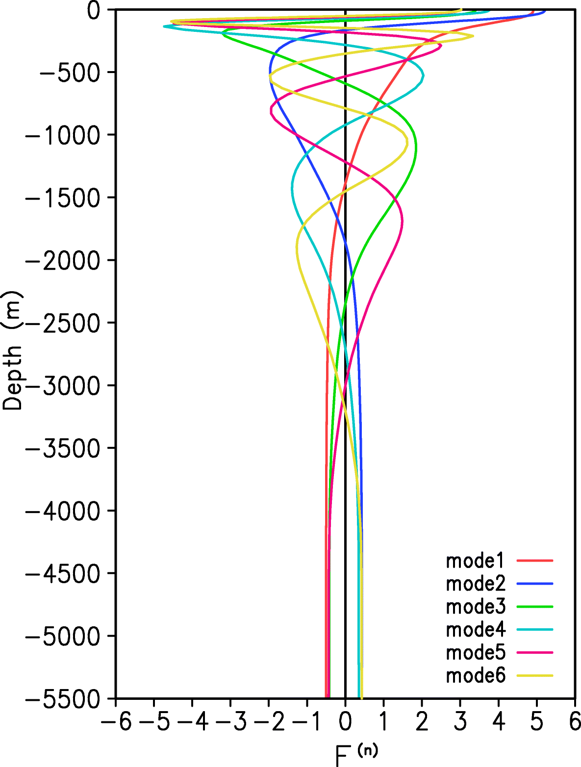 Fig. 9