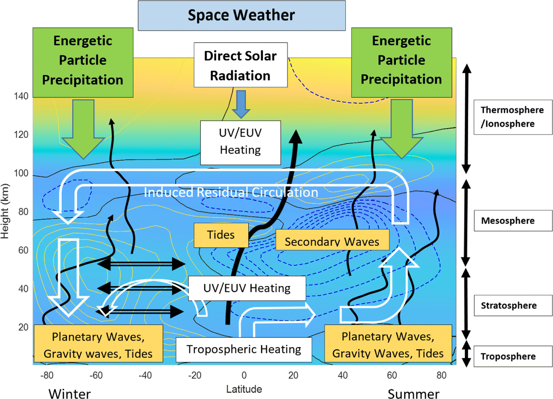 Fig. 2