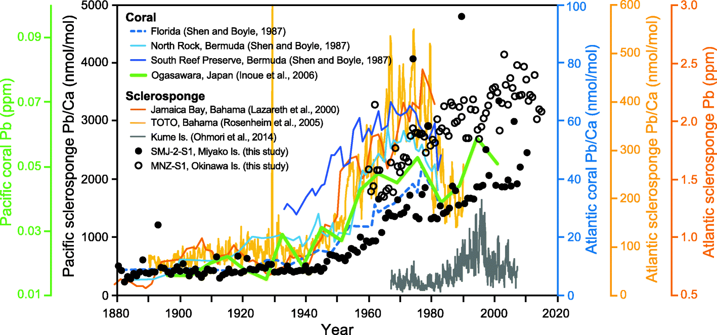 Fig. 10