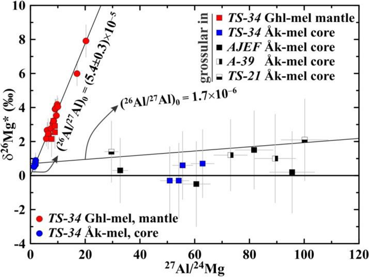 Fig. 14