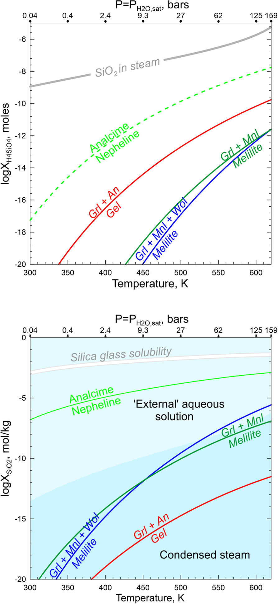 Fig. 16