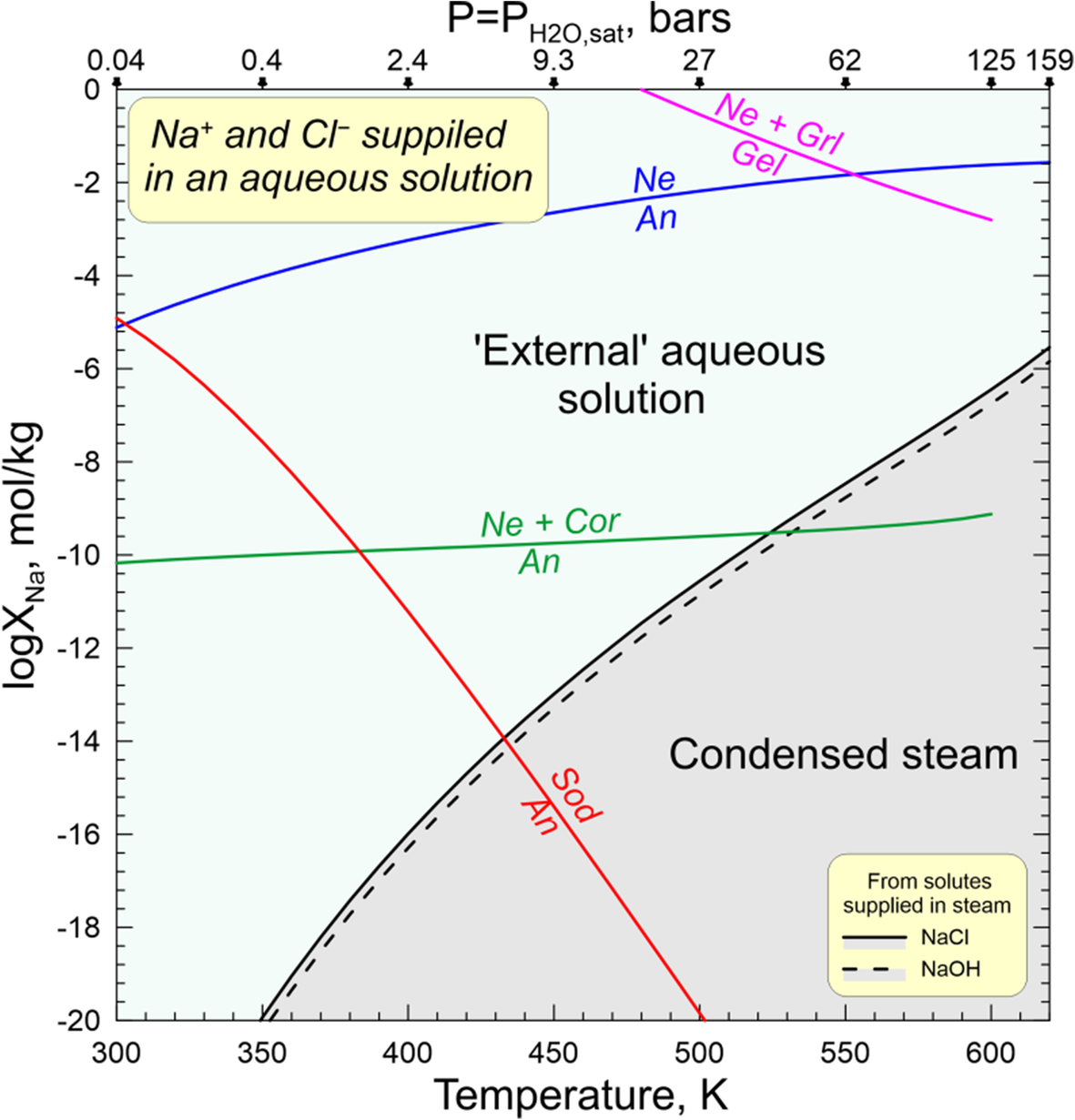 Fig. 19