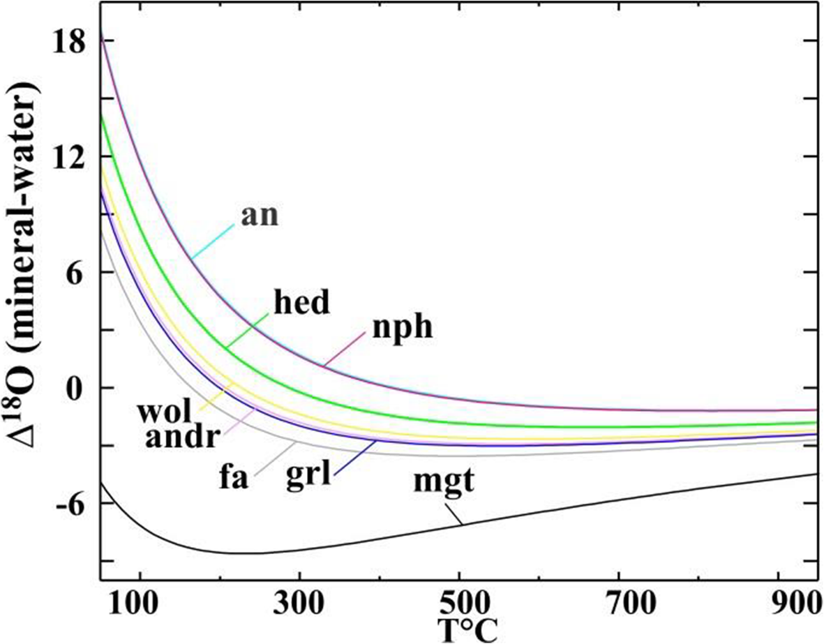 Fig. 20