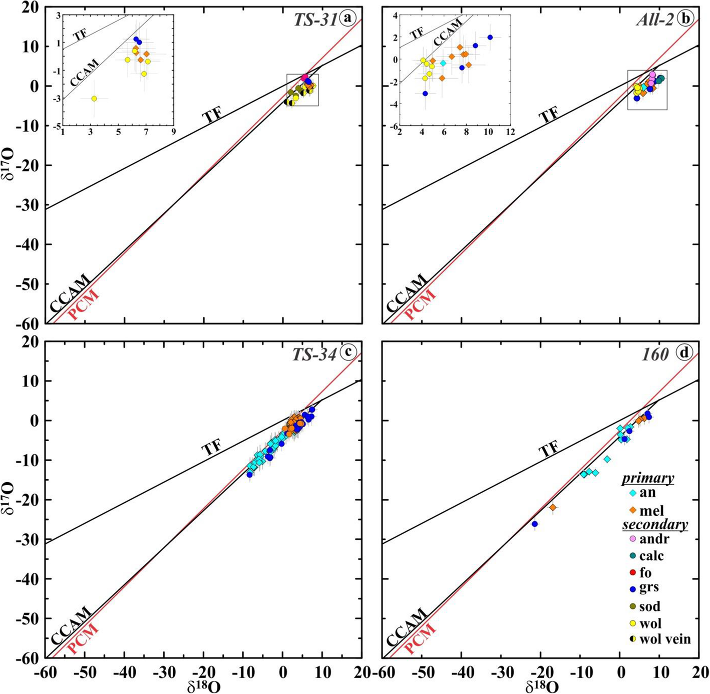 Fig. 21