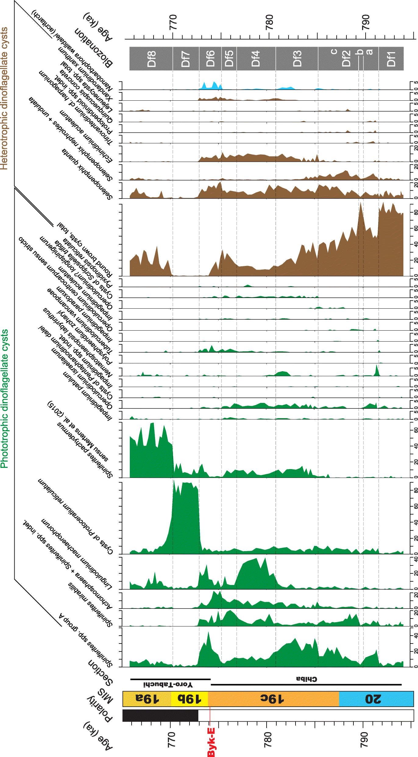 Fig. 15