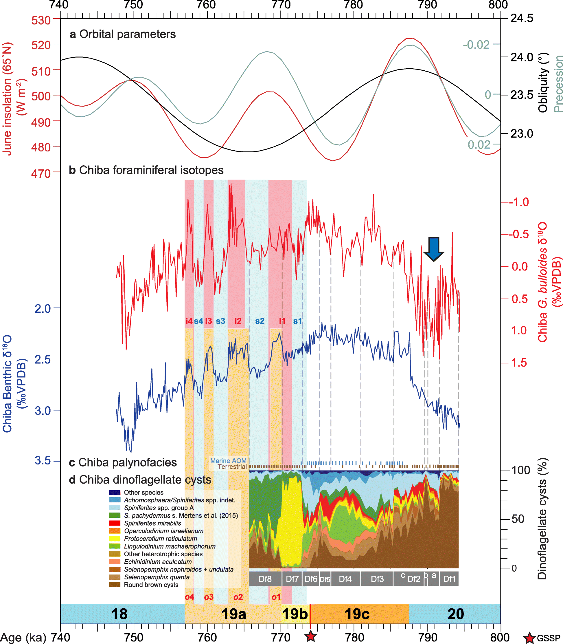 Fig. 18