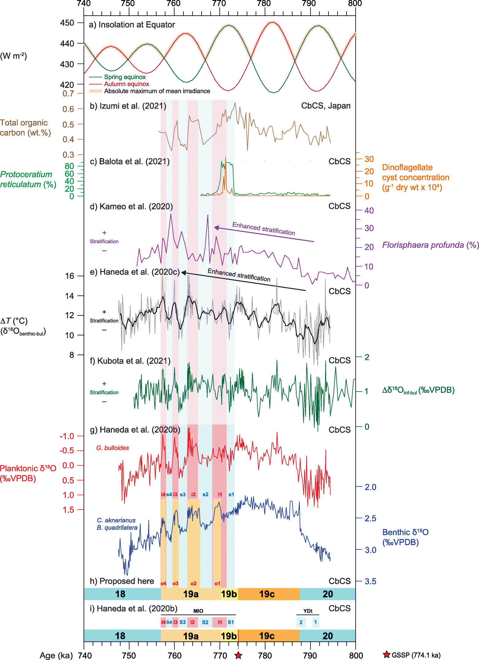 Fig. 11