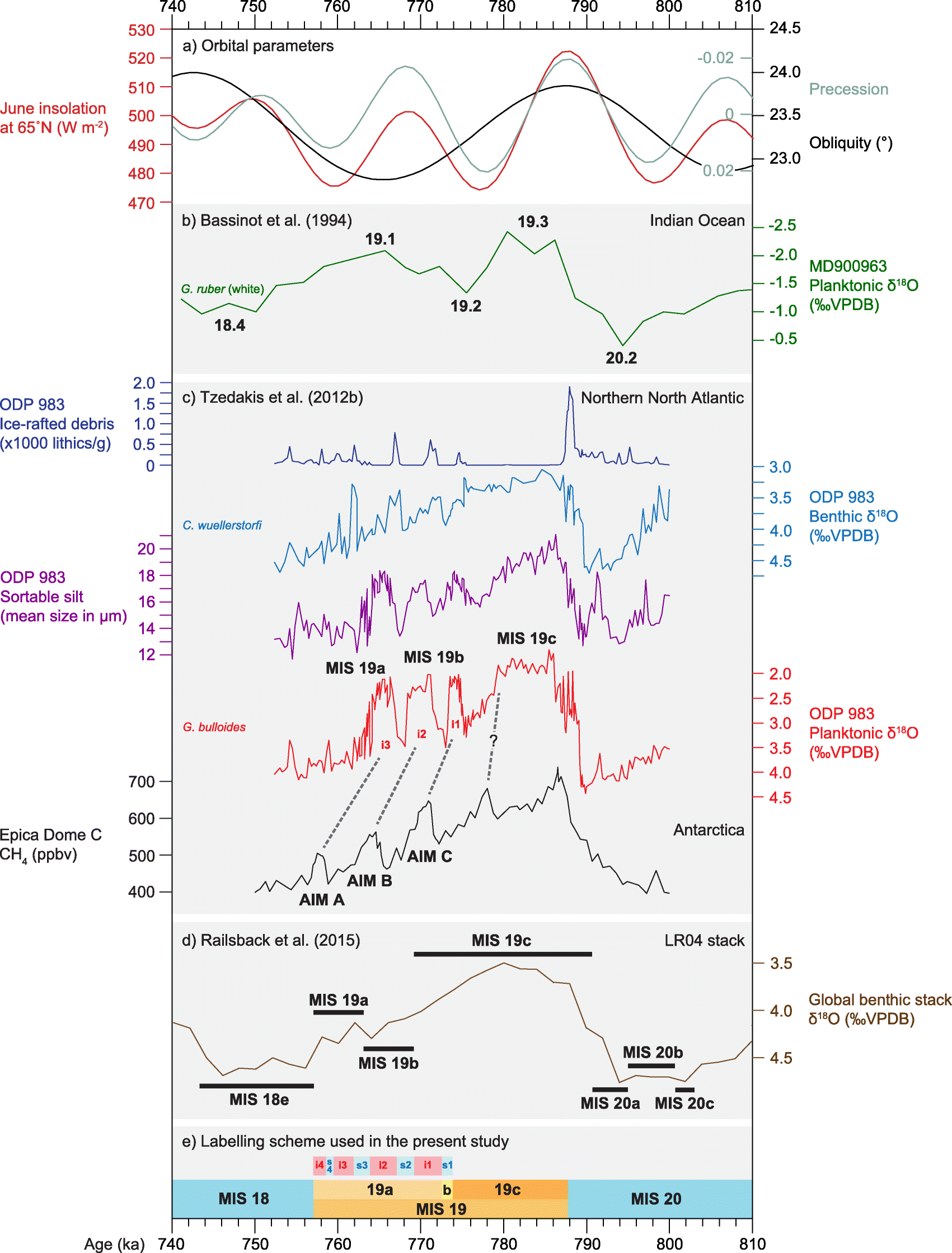 Fig. 8