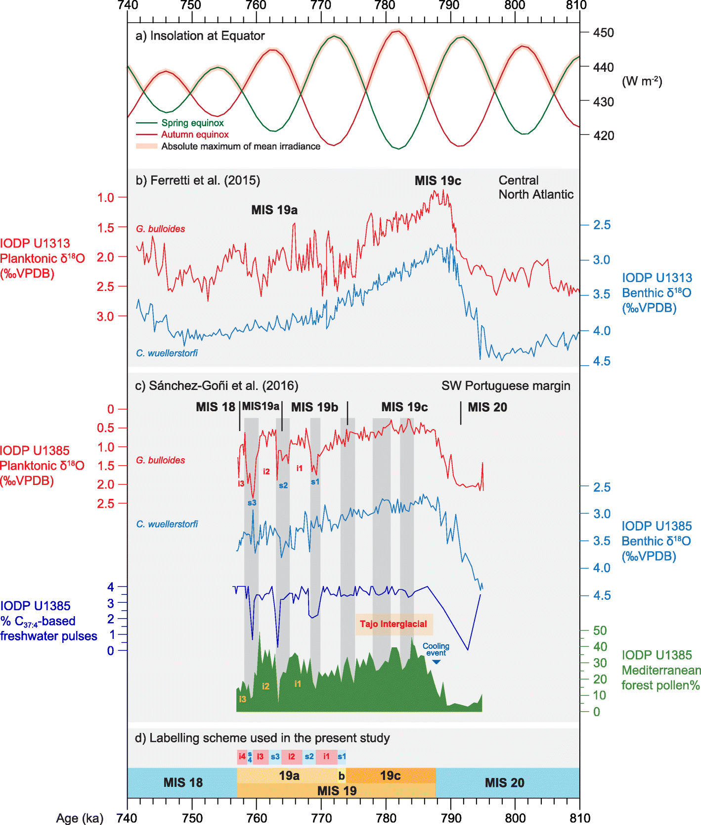 Fig. 9