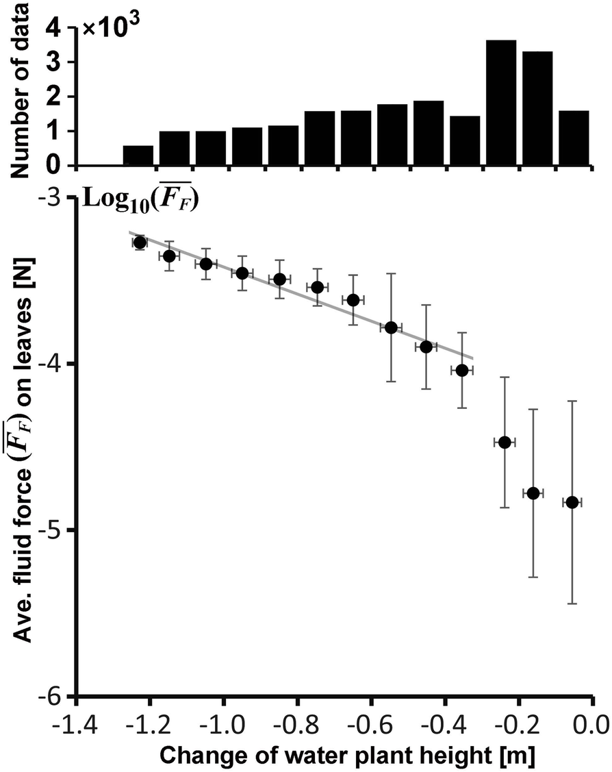 Fig. 17