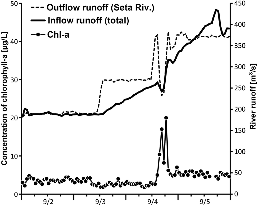 Fig. 7