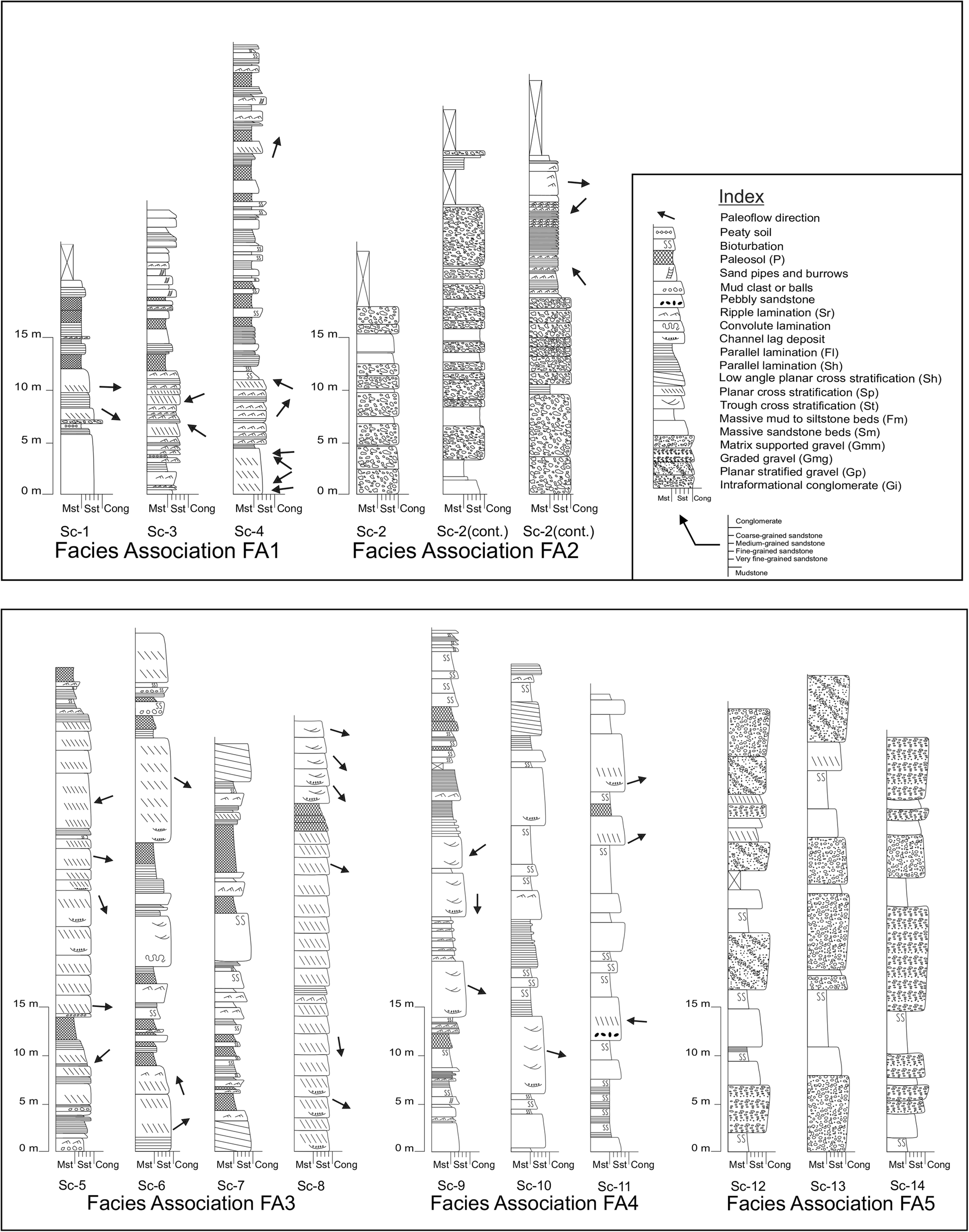 Fig. 3