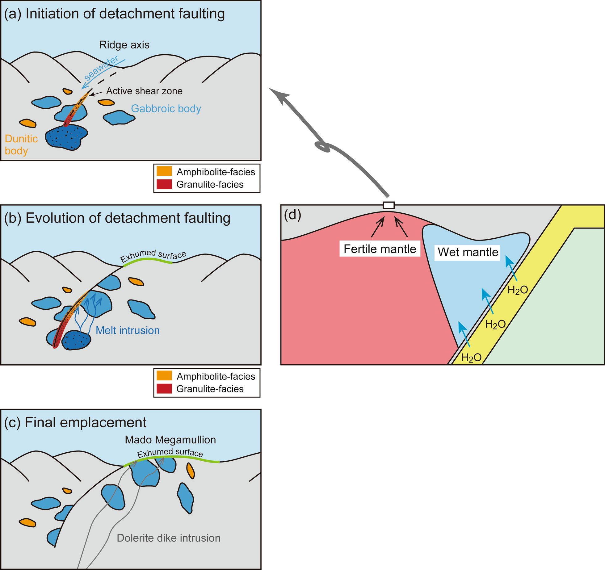 Fig. 11