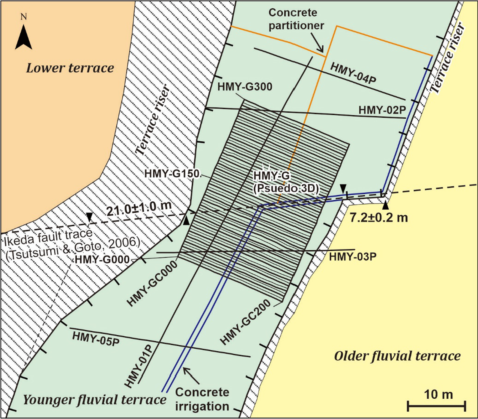 Fig. 2