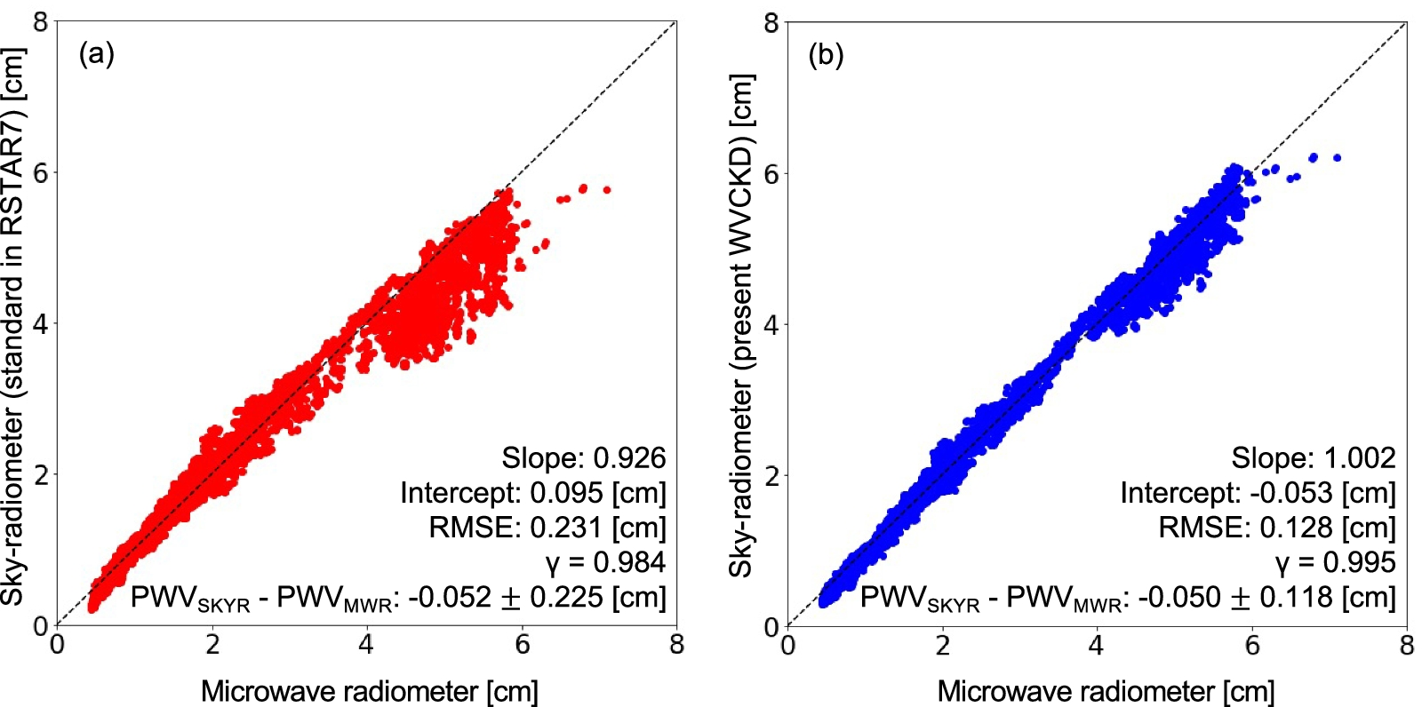 Fig. 11