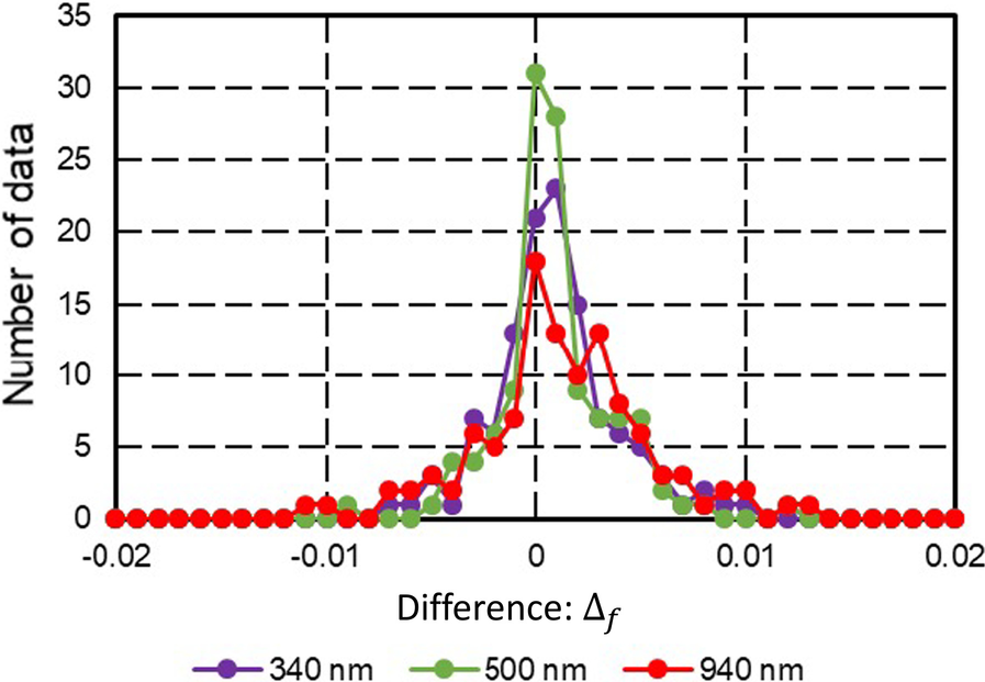 Fig. 2