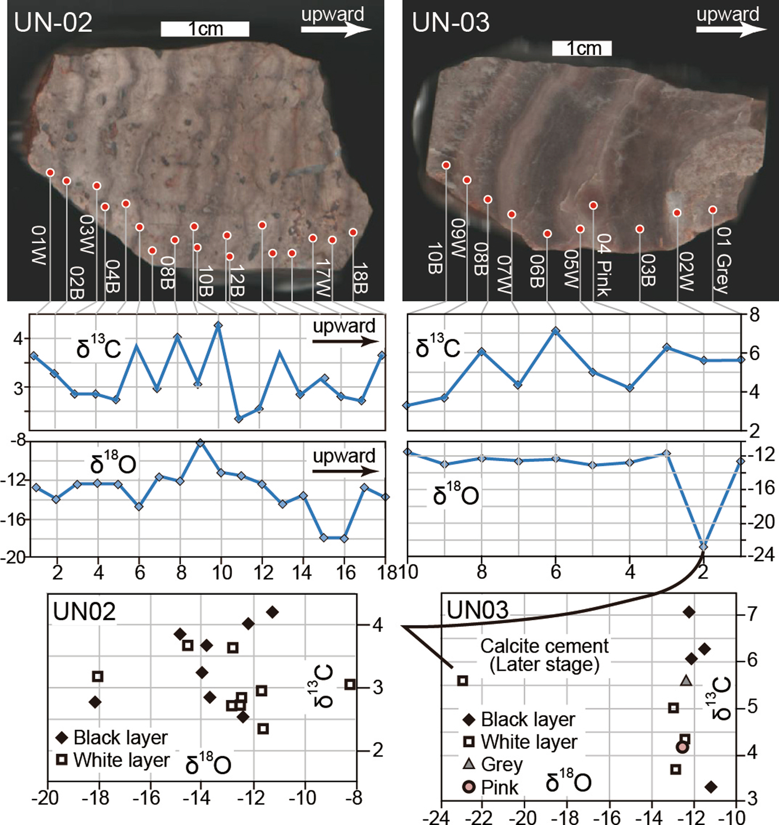 Fig. 4