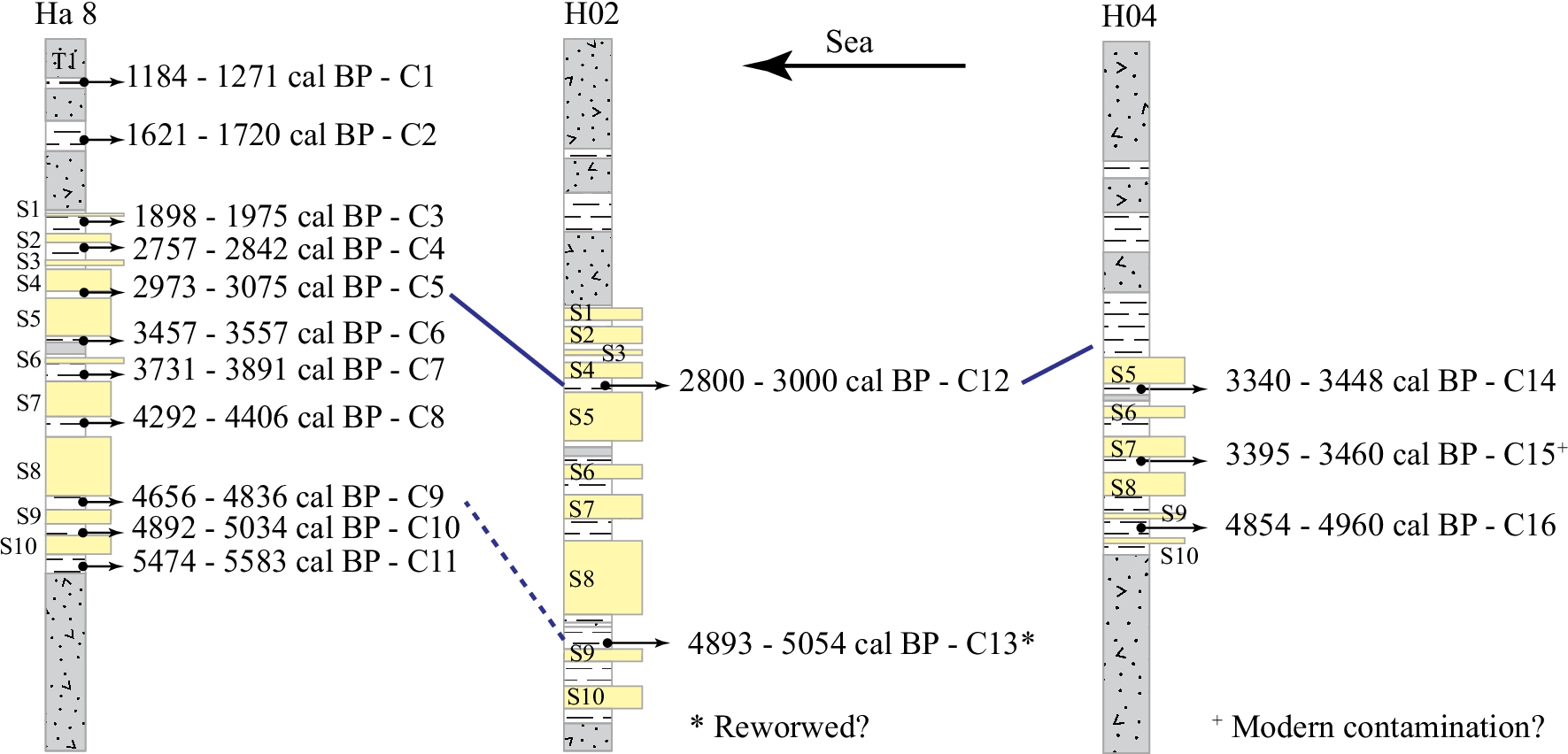 Fig. 13