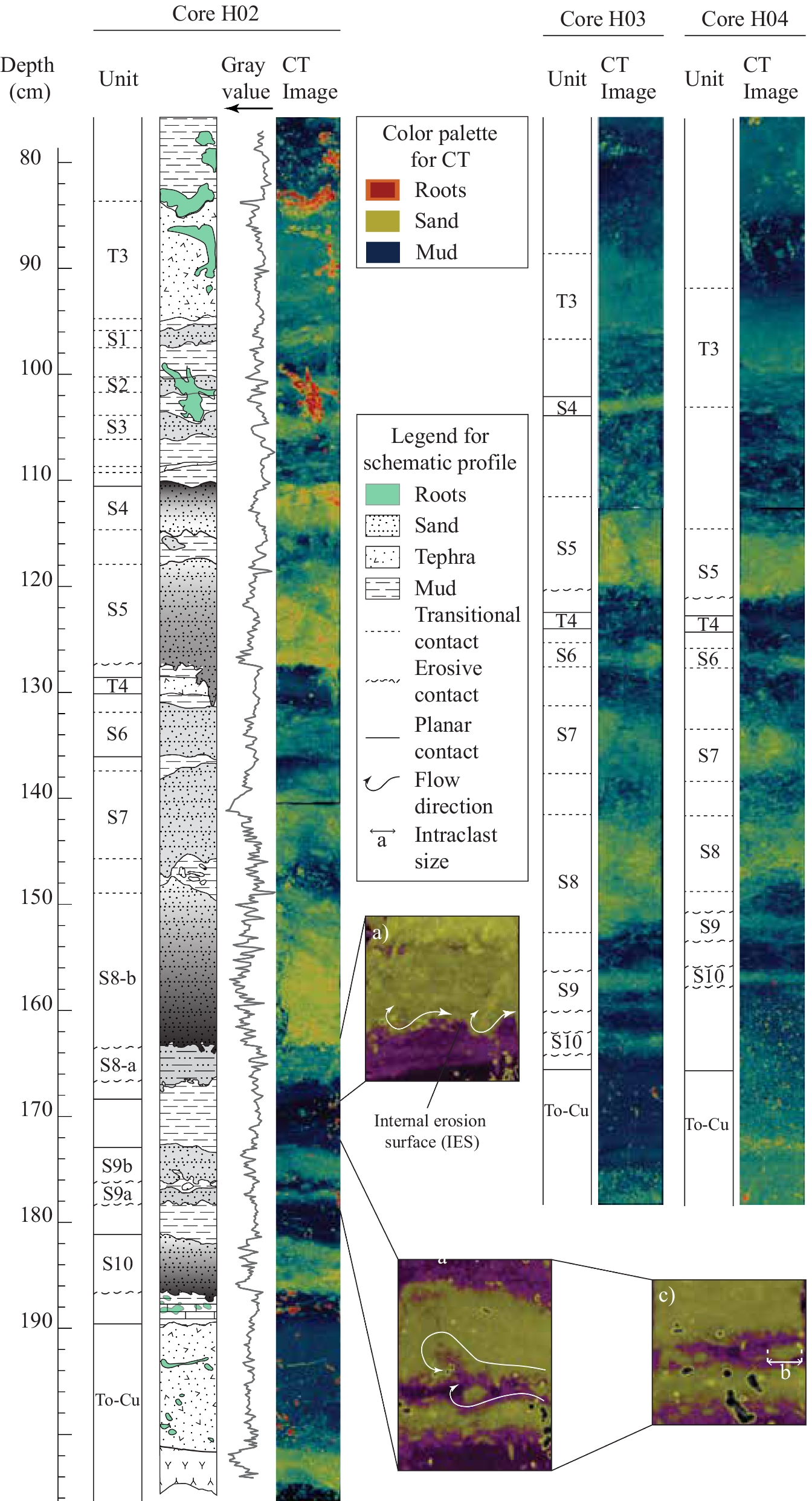 Fig. 4