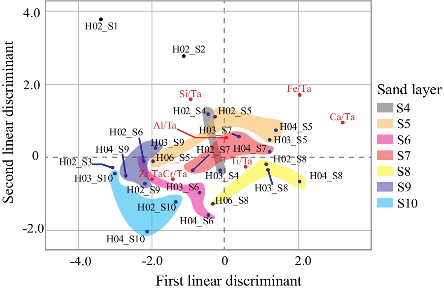 Fig. 9