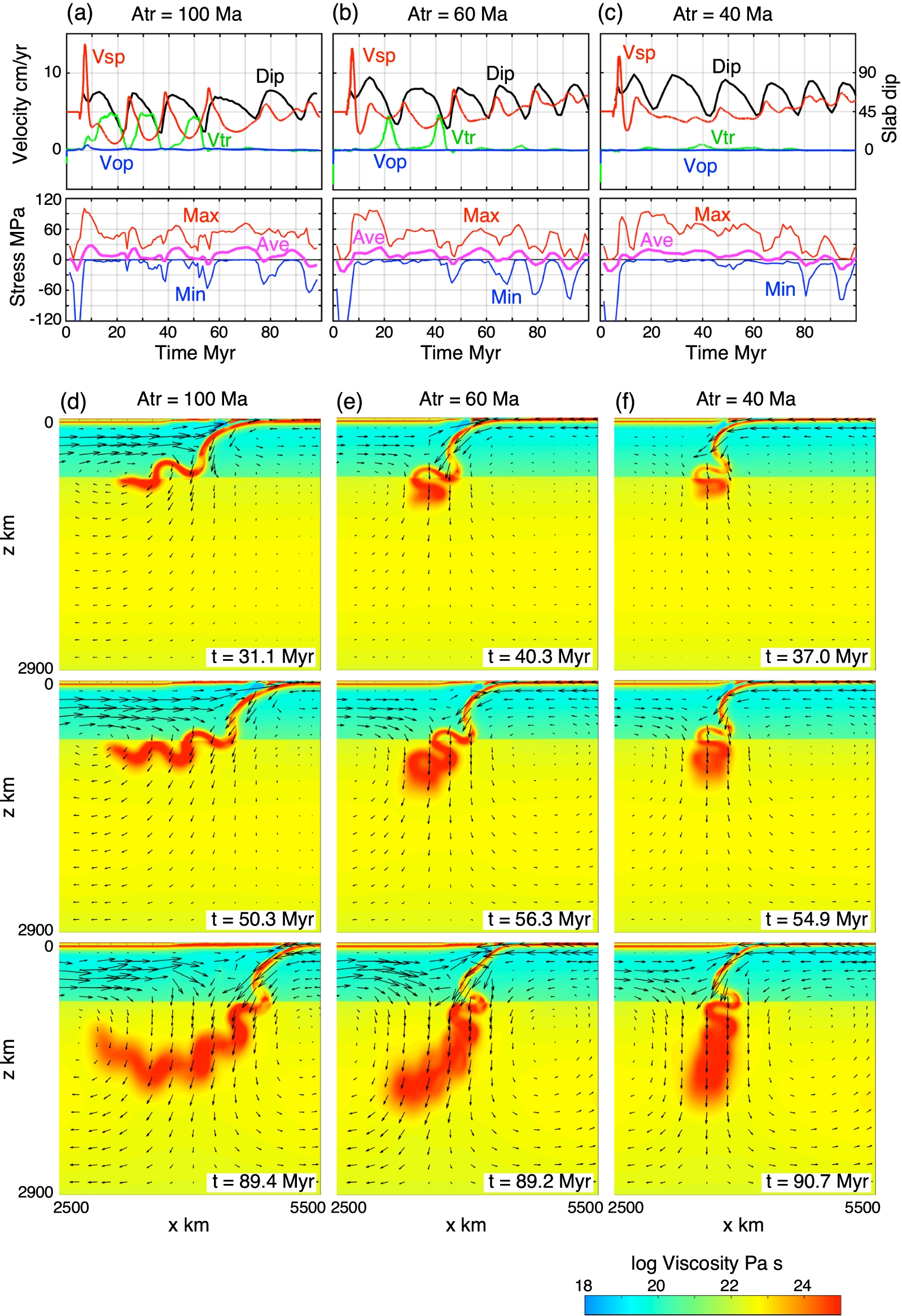 Fig. 4