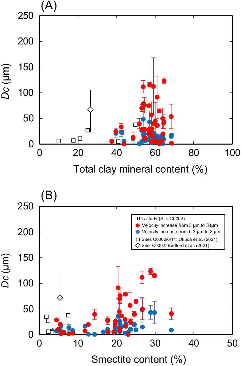 Fig. 10