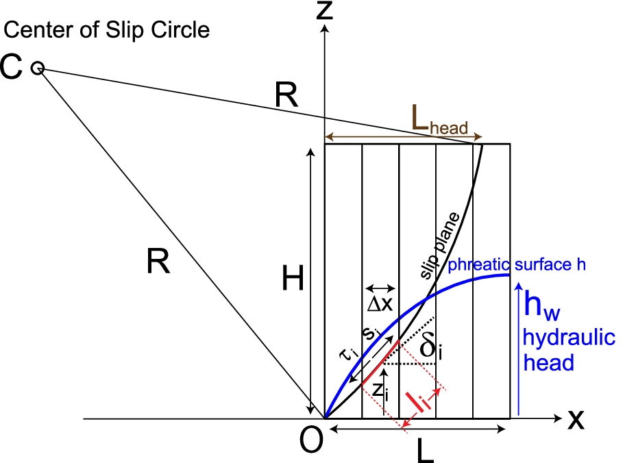 Fig. 13